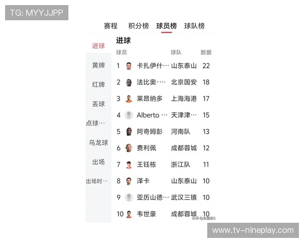 中超联赛历史十大球星最新排名揭晓谁才是最具影响力的传奇人物 中超联赛历史十大球星最新排名揭晓谁才是最具影响力的传奇人物